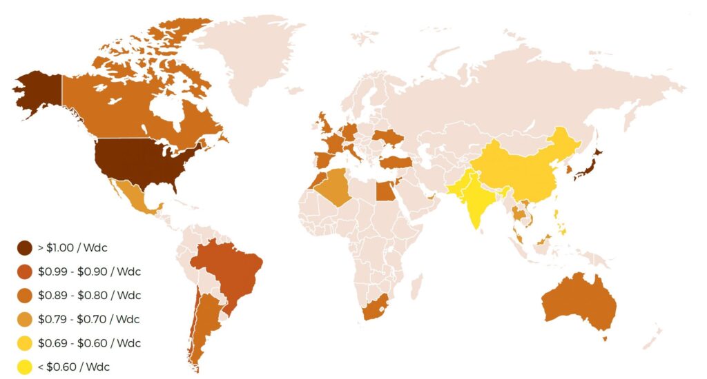 capex da matriz solar fotovoltaica no mundo em 2019
